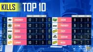 Top 10 kill leaders from day 1